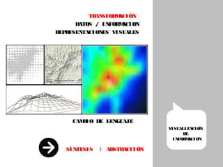 TRANSFORMACIÓN
DATOS / INFORMACION
REPRESENTACIONES VISUALES
CAMBIO DE LENGUAJE  
VISUALIZACIÓN
DE
INFORMACION
 
SÍNTESIS I ABSTRACCIÓN
 