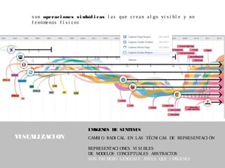 VISUALIZACION
IMAGENES DE SINTESIS
CAMBI O RADI CAL EN LAS TÉCNI CAS DE REPRESENTACI ÓN
REPRESENTACI ONES VI SI BLES
DE MODELOS CONCEPTUALES ABSTRACTOS
SON PRI MERO LENGUAJ E ANTES QUE I MÁGENES
s on operaci ones si mból i cas l a s que c r e a n a l go vi s i bl e y no
f e nóme nos f í s i c os
 
