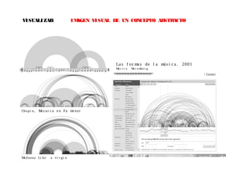 Ma donna Li ke a vi r gi n
Chopi n, Ma z ur c a e n Fa me nor
VISUALIZAR IMAGEN VISUAL DE UN CONCEPTO ABSTRACTO
La s f or ma s de l a mús i c a . 2001
Ma r t i n Wa t e mbe r g
 
