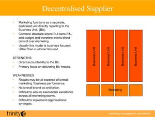 Decentralised Supplier
                                           	

•    Marketing functions as a separate,
     dedicated unit directly reporting to the
     Business Unit, (BU).
•    Common structure where BU owns PL
     and budget and therefore exerts direct
     control over marketing.
•    Usually this model is business focused




                                                Business Unit



                                                                Business Unit



                                                                                 Business Unit



                                                                                                 Business Unit
     rather than customer focused.

STRENGTHS
•  Direct accountability to the BU.
•  Primary focus on delivering BU results.

WEAKNESSES
•  Results may be at expense of overall
   marketing / business performance.
•  No overall brand co-ordination.
                                                                       Marketing
•  Difficult to ensure executional excellence
   across all marketing teams.
•  Difficult to implement organisational
   synergies.


                                                                        marketing management consultants
 