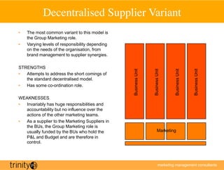 Decentralised Supplier Variant
                                          	

•    The most common variant to this model is
     the Group Marketing role.
•    Varying levels of responsibility depending
     on the needs of the organisation, from
     brand management to supplier synergies.

STRENGTHS




                                                  Business Unit



                                                                  Business Unit



                                                                                   Business Unit



                                                                                                   Business Unit
•  Attempts to address the short comings of
   the standard decentralised model.
•  Has some co-ordination role.

WEAKNESSES
•  Invariably has huge responsibilities and
   accountability but no influence over the
   actions of the other marketing teams.
•  As a supplier to the Marketing Suppliers in
   the BUs, the Group Marketing role is
   usually funded by the BUs who hold the                                Marketing
   PL and Budget and are therefore in
   control.




                                                                          marketing management consultants
 
