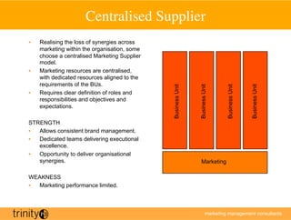 Centralised Supplier
                                         	

•    Realising the loss of synergies across
     marketing within the organisation, some
     choose a centralised Marketing Supplier
     model.
•    Marketing resources are centralised,
     with dedicated resources aligned to the
     requirements of the BUs.




                                               Business Unit



                                                               Business Unit



                                                                                Business Unit



                                                                                                Business Unit
•    Requires clear definition of roles and
     responsibilities and objectives and
     expectations.

STRENGTH
•  Allows consistent brand management.
•  Dedicated teams delivering executional
   excellence.
•  Opportunity to deliver organisational
   synergies.                                                    Marketing

WEAKNESS
•  Marketing performance limited.



                                                                       marketing management consultants
 