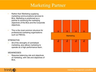 Marketing Partner
                                           	

•    Rather than Marketing supplying
     marketing communications services to
     BUs, Marketing is positioned as a
     partner to achieving the marketing
     objectives of the BUs and the Corporate
     objectives.

•    This is the most common structure for




                                               Business Unit



                                                               Business Unit



                                                                                Business Unit



                                                                                                Business Unit
     professional marketing organisations
     such as FMCGs.                                              Marketing

STRENGTHS
•  All of the strengths of centralised
   marketing, plus allows marketing to
   operate as a high performance team.

WEAKNESSES
•  Requires balancing role and objectives
   of marketing, with role and objectives of
   BUs.




                                                                       marketing management consultants
 