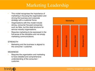 Marketing Leadership	

•    This model recognises the importance of
     marketing in focusing the organisation and
     driving the business and corporate
     strategy with a customer focus.                                   Marketing
•    Organisations with this model include
     strong, consumer focused companies
     such as Nike, but the ideal structure for
     service industry organisations.
•    Requires marketing to be expressed in the
     full sense of the discipline and not simply




                                                   •  usiness Unit



                                                                     •  usiness Unit



                                                                                        •  usiness Unit



                                                                                                          •  usiness Unit
     marketing communications.

STRENGTH
•  Marketing and the business is aligned to




                                                    B



                                                                      B



                                                                                         B



                                                                                                           B
   the consumer / customer.

WEAKNESS
•  Requires the organisation and marketing
   to have detailed and comprehensive
   understanding of the consumer /
   customer.



                                                                               marketing management consultants
 