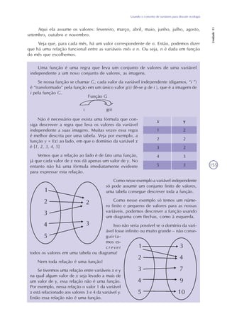 Usando o conceito de variáveis para discutir ecologia
Unidade11
155
Aqui ela assume os valores: fevereiro, março, abril, maio, junho, julho, agosto,
setembro, outubro e novembro.
Veja que, para cada mês, há um valor correspondente de n. Então, podemos dizer
que há uma relação funcional entre as variáveis mês e n. Ou seja, n é dada em função
do mês que escolhemos.
Uma função é uma regra que leva um conjunto de valores de uma variável
independente a um novo conjunto de valores, as imagens.
Se nossa função se chamar G, cada valor da variável independente (digamos, “i ”)
é “transformado” pela função em um único valor g(i) (lê-se g de i ), que é a imagem de
i pela função G.
Não é necessário que exista uma fórmula que con-
siga descrever a regra que leva os valores da variável
independente a suas imagens. Muitas vezes essa regra
é melhor descrita por uma tabela. Veja por exemplo, a
função y = f(x) ao lado, em que o domínio da variável x
é {1, 2, 3, 4, 5}
Vemos que a relação ao lado é de fato uma função,
já que cada valor de x nos dá apenas um valor de y. No
entanto não há uma fórmula imediatamente evidente
para expressar esta relação.
Como nesse exemplo a variável independente
só pode assumir um conjunto finito de valores,
uma tabela consegue descrever toda a função.
Como nesse exemplo só temos um núme-
ro finito e pequeno de valores para as nossas
variáveis, podemos descrever a função usando
um diagrama com flechas, como à esquerda.
Isso não seria possível se o domínio da vari-
ável fosse infinito ou muito grande – não conse-
guiría-
mos es-
crever
todos os valores em uma tabela ou diagrama!
Nem toda relação é uma função!
Se tivermos uma relação entre variáveis x e y
na qual algum valor de x seja levado a mais de
um valor de y, essa relação não é uma função.
Por exemplo, nessa relação o valor 1 da variável
x está relacionado aos valores 3 e 4 da variável y.
Então essa relação não é uma função.
x
1
2
3
4
5
y
2
2
2
3
3
 