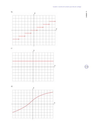 Usando o conceito de variáveis para discutir ecologia
Unidade11
159
b)
c)
d)
 