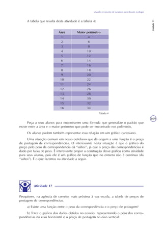 Usando o conceito de variáveis para discutir ecologia
Unidade11
169
A tabela que resulta desta atividade é a tabela 4:
Tabela 4
Peça a seus alunos para encontrarem uma fórmula que generalize o padrão que
existe entre a área e o maior perímetro que pode ser encontrado nos poliminós.
Os alunos podem também representar essa relação em um gráfico cartesiano.
Uma situação comum em nosso cotidiano que dá origem a uma função é o preço
de postagem de correspondências. O interessante nesta situação é que o gráfico do
preço pelo peso da correspondência dá “saltos”, já que o preço das correspondências é
dado por faixa de peso. É interessante propor a construção desse gráfico como atividade
para seus alunos, pois ele é um gráfico de função que no entanto não é contínuo (dá
“saltos”). É o que fazemos na atividade a seguir.
Atividade 17
Pesquisem, na agência de correios mais próxima à sua escola, a tabela de preços de
postagem de correspondências.
a) Existe uma função entre o peso da correspondência e o preço de postagem?
b) Trace o gráfico dos dados obtidos no correio, representando o peso das corres-
pondências no eixo horizontal e o preço de postagem no eixo vertical.
Área
1
2
3
4
5
6
7
8
9
10
11
12
13
14
15
16
Maior perímetro
4
6
8
10
12
14
16
18
20
22
24
26
28
30
32
34
 