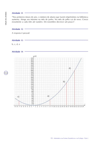 TP3 - Matemática nas Formas Geométricas e na Ecologia - Parte I
Soluçãodasatividades
182
Atividade 11
“Nos primeiros meses do ano, o número de alunos que fazem empréstimos na biblioteca
aumenta. Atinge seu máximo no mês de junho. No mês de julho cai de novo. Cresce
novamente a cada mês até outubro. Em novembro decresce um pouco”.
Atividade 12
A resposta é pessoal.
Atividade 13
b, c, d, e
Atividade 14
 
