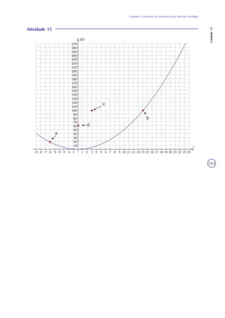 Usando o conceito de variáveis para discutir ecologia
Unidade11
183
Atividade 15
 
