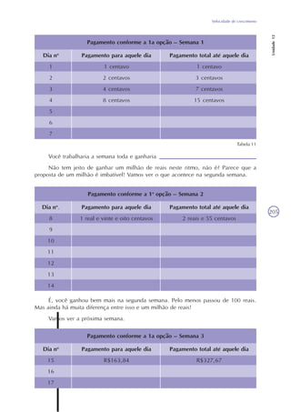 Velocidade de crescimento
Unidade12
205
Dia no
1
2
3
4
5
6
7
Tabela 11
Pagamento conforme a 1a opção – Semana 1
Pagamento para aquele dia
1 centavo
2 centavos
4 centavos
8 centavos
Pagamento total até aquele dia
1 centavo
3 centavos
7 centavos
15 centavos
Você trabalharia a semana toda e ganharia
Não tem jeito de ganhar um milhão de reais neste ritmo, não é? Parece que a
proposta de um milhão é imbatível! Vamos ver o que acontece na segunda semana.
Dia no
.
8
9
10
11
12
13
14
Pagamento conforme a 1a
opção – Semana 2
Pagamento para aquele dia
1 real e vinte e oito centavos
Pagamento total até aquele dia
2 reais e 55 centavos
É, você ganhou bem mais na segunda semana. Pelo menos passou de 100 reais.
Mas ainda há muita diferença entre isso e um milhão de reais!
Vamos ver a próxima semana.
Dia no
15
16
17
Pagamento conforme a 1a opção – Semana 3
Pagamento para aquele dia
R$163,84
Pagamento total até aquele dia
R$327,67
 