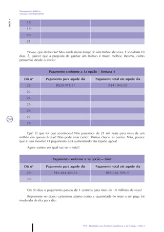 TP3 - Matemática nas Formas Geométricas e na Ecologia - Parte I
Transposição didática:
variação interdependente
Seção3
206
18
19
20
21
Nossa, que dinheirão! Mas ainda muito longe do um milhão de reais. E só faltam 10
dias. É, parece que a proposta de ganhar um milhão é muito melhor, mesmo, como
pensamos desde o início!
Dia no
22
23
24
25
26
27
28
Pagamento conforme a 1a opção – Semana 4
Pagamento para aquele dia
R$20.971,51
Pagamento total até aquele dia
R$41.943,03
Epa! O que foi que aconteceu? Nós passamos de 21 mil reais para mais de um
milhão em apenas 6 dias! Não pode estar certo! Vamos checar as contas. Não, parece
que é isso mesmo! O pagamento está aumentando tão rápido agora!
Agora vamos ver qual vai ser o total!
Dia no
29
30
Pagamento conforme a 1a opção – Final
Pagamento para aquele dia
R$2.684.354,56
Pagamento total até aquele dia
R$5.368.709,11
Em 30 dias o pagamento passou de 1 centavo para mais de 10 milhões de reais!
Represente no plano cartesiano abaixo como a quantidade de reais a ser paga foi
mudando de dia para dia:
 