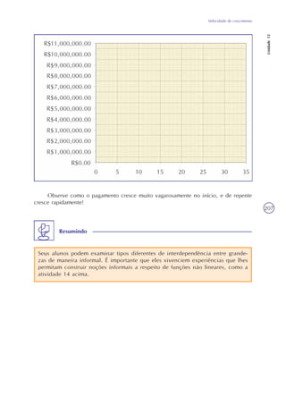 Velocidade de crescimento
Unidade12
207
Observe como o pagamento cresce muito vagarosamente no início, e de repente
cresce rapidamente!
Seus alunos podem examinar tipos diferentes de interdependência entre grande-
zas de maneira informal. É importante que eles vivenciem experiências que lhes
permitam construir noções informais a respeito de funções não lineares, como a
atividade 14 acima.
Resumindo
 