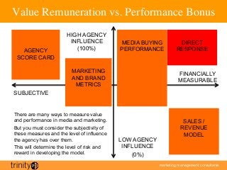 marketing management consultants
Value Remuneration vs. Performance Bonus	

FINANCIALLY
MEASURABLE
SUBJECTIVE
HIGH AGENCY
INFLUENCE
(100%)
LOW AGENCY
INFLUENCE
(0%)
DIRECT
RESPONSEAGENCY
SCORE CARD
SALES /
REVENUE
MODEL
MEDIA BUYING
PERFORMANCE
MARKETING
AND BRAND
METRICS
There are many ways to measure value
and performance in media and marketing.
But you must consider the subjectivity of
these measures and the level of influence
the agency has over them.
This will determine the level of risk and
reward in developing the model.
 