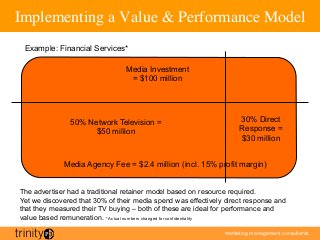 marketing management consultants
Implementing a Value  Performance Model	

Example: Financial Services*
Media Investment
= $100 million
Media Agency Fee = $2.4 million (incl. 15% profit margin)
30% Direct
Response =
$30 million
50% Network Television =
$50 million
The advertiser had a traditional retainer model based on resource required.
Yet we discovered that 30% of their media spend was effectively direct response and
that they measured their TV buying – both of these are ideal for performance and
value based remuneration. * Actual numbers changed for confidentiality
 