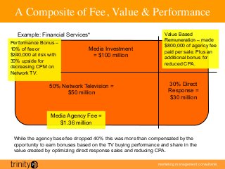 marketing management consultants
A Composite of Fee, Value  Performance	

Example: Financial Services*
Media Agency Fee =
$1.36 million
Performance Bonus –
10% of fee or
$240,000 at risk with
30% upside for
decreasing CPM on
Network TV.
Value Based
Remuneration – made
$800,000 of agency fee
paid per sale. Plus an
additional bonus for
reduced CPA.
While the agency base fee dropped 40% this was more than compensated by the
opportunity to earn bonuses based on the TV buying performance and share in the
value created by optimizing direct response sales and reducing CPA.
Media Investment
= $100 million
30% Direct
Response =
$30 million
50% Network Television =
$50 million
 