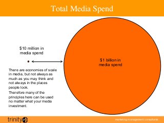marketing management consultants
Total Media Spend	

There are economies of scale
in media, but not always as
much as you may think and
not always in the places
people look.
Therefore many of the
principles here can be used
no matter what your media
investment.
$1 billion in
media spend
$10 million in
media spend
 