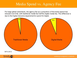 marketing management consultants
Media Spend vs. Agency Fee	

WFA 2012
Traditional Media Digital Media
3%
6%
For large global advertisers, the agency fee as a proportion of the media spend has
reduced over time, with traditional media fee half the digital media fee. The difference is
due to the higher resource requirement to spend for digital.
 