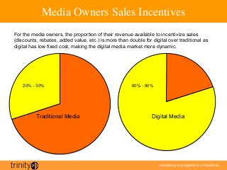 marketing management consultants
Media Owners Sales Incentives	

Traditional Media Digital Media
20% - 30% 60% - 80%
For the media owners, the proportion of their revenue available to incentivize sales
(discounts, rebates, added value, etc.) is more than double for digital over traditional as
digital has low fixed cost, making the digital media market more dynamic.
 