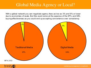 marketing management consultants
Global Media Agency or Local?	

WFA 2012
Traditional Media Digital Media
3%
6%
With a global network you can negotiate agency fees as low as 3% and 6% or lower
due to economies of scale. But this could come at the expense of the 97% and 94%
buying effectiveness as you could end up accepting convenience over consistency.
97% 94%
 