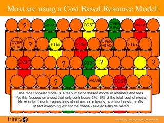 marketing management consultants
Most are using a Cost Based Resource Model	

CO$T
FTEs
VALUE
FTEsFTEs
VALUE VALUE
CO$T
CO$T
CO$T
?
?
?
?
??
OVER
HEAD
OVER
HEAD
OVER
HEAD
The most popular model is a resource cost based model in retainers and fees.
Yet this focuses on a cost that only contributes 3% - 6% of the total cost of media.
No wonder it leads to questions about resource levels, overhead costs, profits.
In fact everything except the media value actually delivered.
 