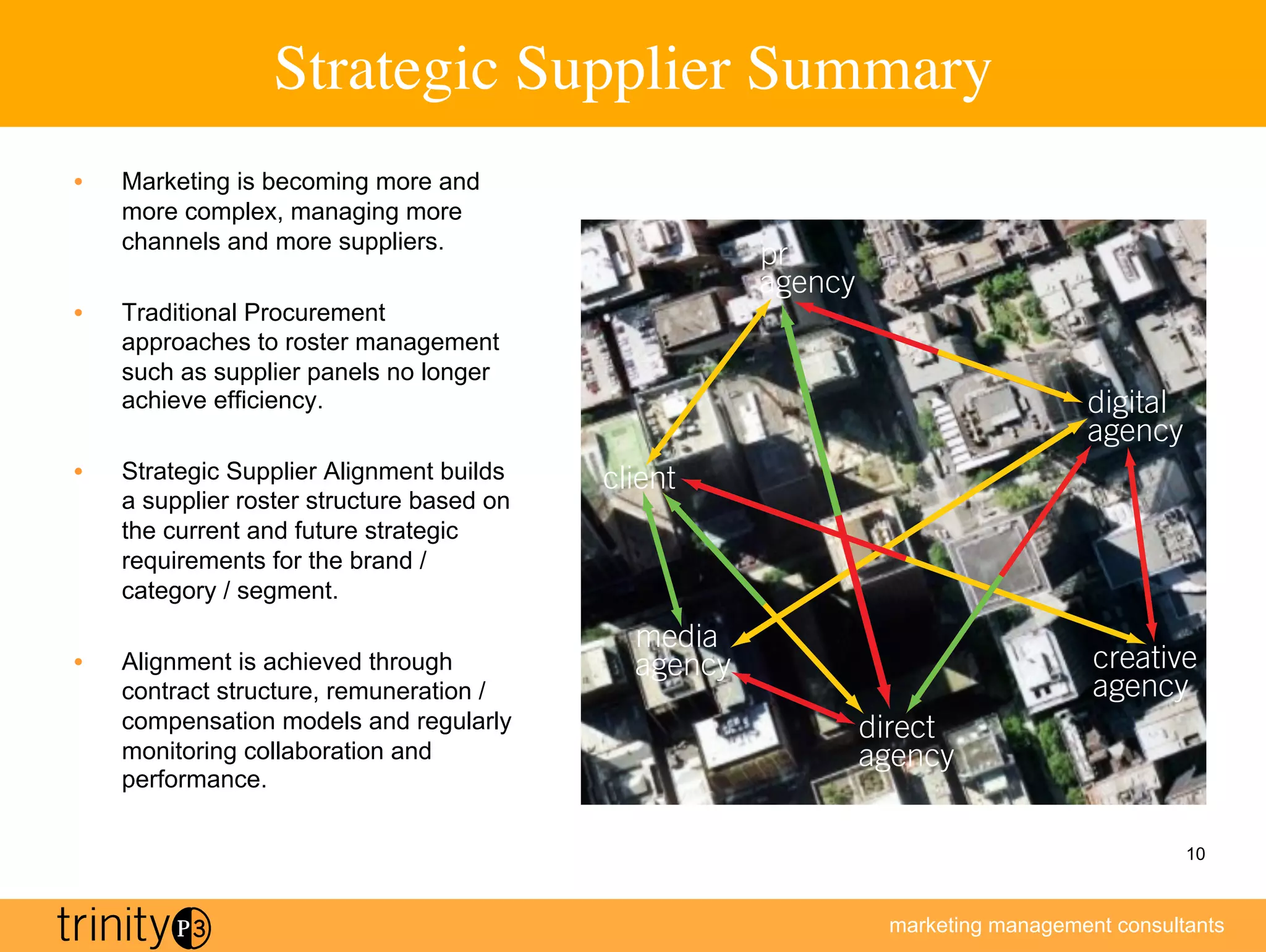 Strategic Supplier Summary	

•    Marketing is becoming more and
     more complex, managing more
     channels and more suppliers.
                                                       pr
                                                       agency
•    Traditional Procurement
     approaches to roster management
     such as supplier panels no longer
     achieve efficiency.                                                           digital
                                                                                   agency
•    Strategic Supplier Alignment builds    client
     a supplier roster structure based on
     the current and future strategic
     requirements for the brand /
     category / segment.
                                              media
•    Alignment is achieved through            agency                                creative
     contract structure, remuneration /                                             agency
     compensation models and regularly                          direct
     monitoring collaboration and                               agency
     performance.

                                                                                             10



                                                                 marketing management consultants
 