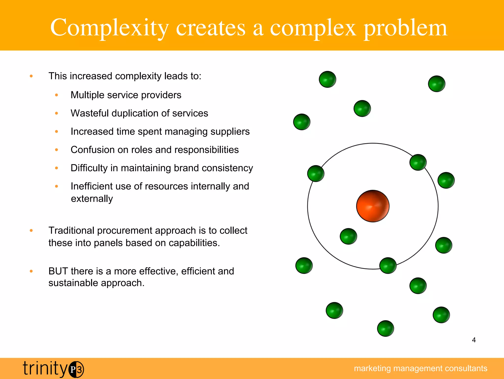 Complexity creates a complex problem	

•    This increased complexity leads to:
      •    Multiple service providers
      •    Wasteful duplication of services
      •    Increased time spent managing suppliers
      •    Confusion on roles and responsibilities
      •    Difficulty in maintaining brand consistency
      •    Inefficient use of resources internally and
           externally


•    Traditional procurement approach is to collect
     these into panels based on capabilities.

•    BUT there is a more effective, efficient and
     sustainable approach.




                                                                                     4



                                                         marketing management consultants
 