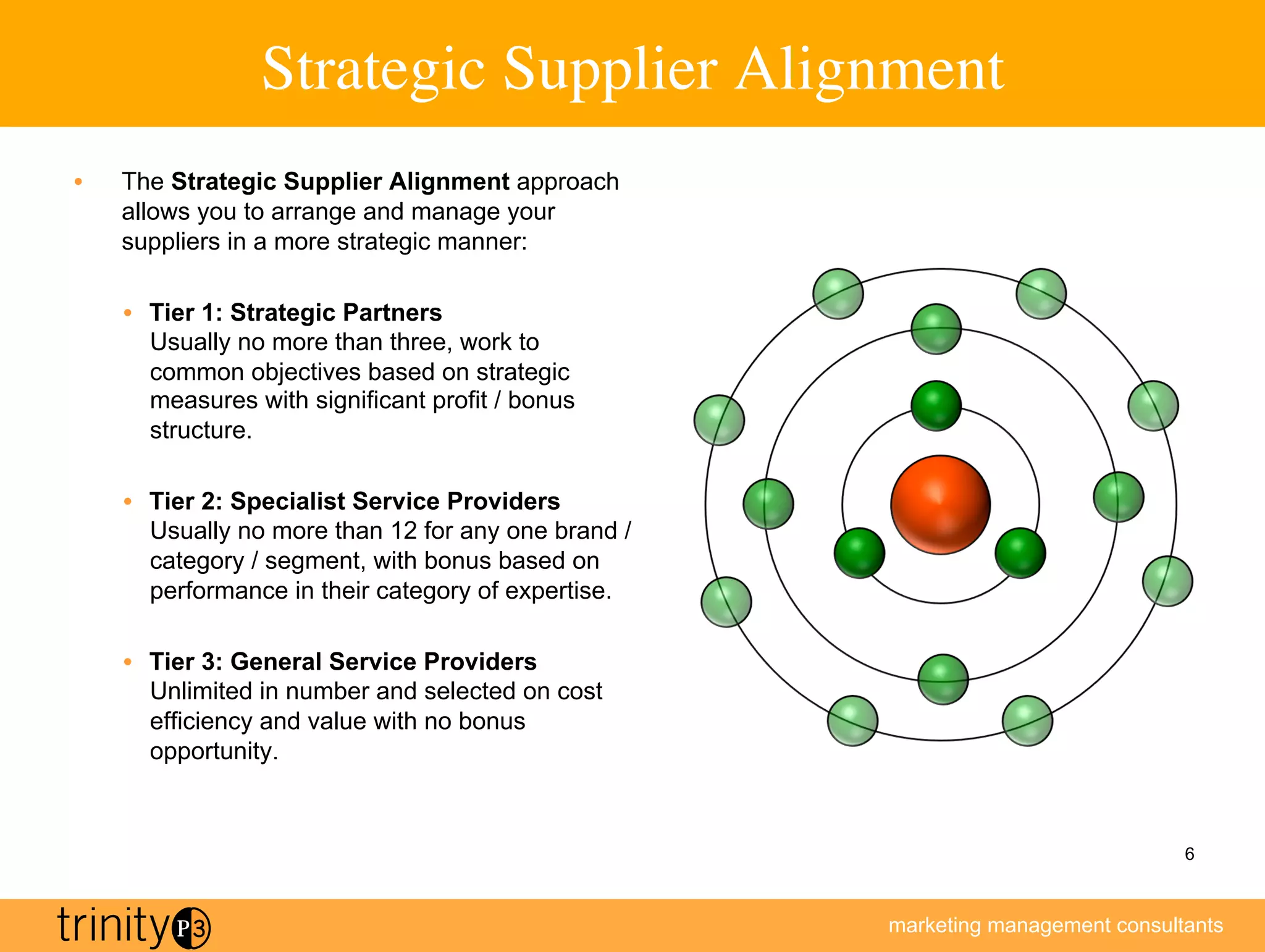 Strategic Supplier Alignment
                                             	

•    The Strategic Supplier Alignment approach
     allows you to arrange and manage your
     suppliers in a more strategic manner:

     •  Tier 1: Strategic Partners
        Usually no more than three, work to
        common objectives based on strategic
        measures with significant profit / bonus
        structure.

     •  Tier 2: Specialist Service Providers
        Usually no more than 12 for any one brand /
        category / segment, with bonus based on
        performance in their category of expertise.

     •  Tier 3: General Service Providers
        Unlimited in number and selected on cost
        efficiency and value with no bonus
        opportunity.



                                                                                  6



                                                      marketing management consultants
 