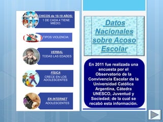 CHICOS de 10-18 AÑOS:
1 DE CADA 4 TIENE
MIEDO.
TIPOS VIOLENCIA:
VERBAL
TODAS LAS EDADES
FÍSICA
CRECE EN LOS
ADOLESCENTES
EN INTERNET
ADOLESCENTES
En 2011 fue realizada una
encuesta por el
Observatorio de la
Convivencia Escolar de la
Universidad Católica
Argentina, Cátedra
UNESCO, Juventud y
Sociedad; de la cual se
recabó esta información.
 