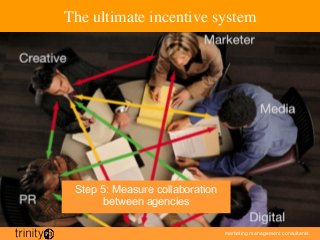 marketing management consultants
The ultimate incentive system
Step 5: Measure collaboration
between agencies
 