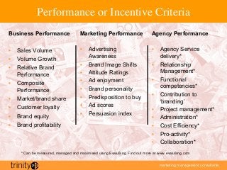 marketing management consultants
Performance or Incentive Criteria
Business Performance
•  Sales Volume
•  Volume Growth
•  Relative Brand
Performance
•  Composite
Performance
•  Market/brand share
•  Customer loyalty
•  Brand equity
•  Brand profitability
Marketing Performance
•  Advertising
Awareness
•  Brand Image Shifts
•  Attitude Ratings
•  Ad enjoyment
•  Brand personality
•  Predisposition to buy
•  Ad scores
•  Persuasion index
Agency Performance
•  Agency Service
delivery*
•  Relationship
Management*
•  Functional
competencies*
•  Contribution to
‘branding’
•  Project management*
•  Administration*
•  Cost Efficiency*
•  Pro-activity*
•  Collaboration*
* Can be measured, managed and maximised using Evalu8ing. Find out more at www.evalu8ing.com
 