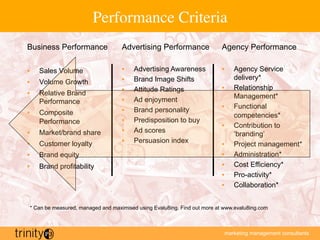 marketing management consultants
Performance Criteria
Business Performance
•  Sales Volume
•  Volume Growth
•  Relative Br...