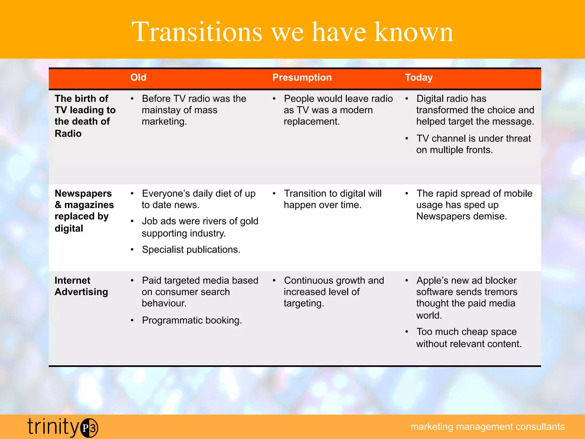 marketing management consultants
Transitions we have known
Old Presumption Today
The birth of
TV leading to
the death of
Radio
•  Before TV radio was the
mainstay of mass
marketing.
•  People would leave radio
as TV was a modern
replacement.
•  Digital radio has
transformed the choice and
helped target the message.
•  TV channel is under threat
on multiple fronts.
Newspapers
 magazines
replaced by
digital
•  Everyone’s daily diet of up
to date news.
•  Job ads were rivers of gold
supporting industry.
•  Specialist publications.
•  Transition to digital will
happen over time.
•  The rapid spread of mobile
usage has sped up
Newspapers demise.
Internet
Advertising
•  Paid targeted media based
on consumer search
behaviour.
•  Programmatic booking.
•  Continuous growth and
increased level of
targeting.
•  Apple’s new ad blocker
software sends tremors
thought the paid media
world.
•  Too much cheap space
without relevant content.
 
