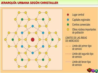 JERARQUÍA URBANA SEGÚN CHRISTALLER 