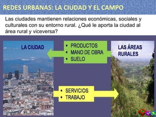 REDES URBANAS: LA CIUDAD Y EL CAMPO Las ciudades mantienen relaciones económicas, sociales y culturales con su entorno rural. ¿Qué le aporta la ciudad al área rural y viceversa?  