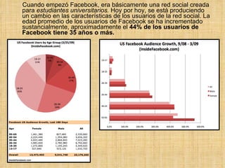 Cuando empezó Facebook, era básicamente una red social creada para  estudiantes universitarios.  Hoy por hoy,  se está produciendo un cambio en las características de los usuarios de la red social. L a edad promedio de los usuarios de Facebook se ha incrementado sustancialmente, aproximadamente el  44% de los usuarios de Facebook tiene 35 años o más. 