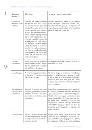 126
Construção do conhecimento matemático em ação
Resolução de situação-problema – Escassez, desperdício e economia de água
Seção1
120 litros. Só tomar quando necessário.Banho de
banheira.
Proceda de modo análogo
ao que foi feito para calcu-
lar o consumo de água em
um banho. Abra a torneira
como costuma fazer e apare
a água durante um minuto,
passe a água da pia para um
balde com capacidade co-
nhecida e avalie o que está
sendo gasto em cada minu-
to. Marque quanto tempo
você mantém a torneira
aberta em cada escovação
ou barba. Multiplicando
pelo número de litros que
saem em um minuto, você
terá o total gasto.
Deixe a torneira fechada. Abra-a apenas
para enxaguar. Verifique, nesse caso,
quantos minutos gastou. Compare com
o que é gasto mantendo a torneira aberta
durante toda a escovação.
Escovar os
dentes e fazer
a barba.
Uma mangueira ligada o
tempo todo durante a limpe-
za do automóvel consome
até 600 litros de água.
Usando-se um balde, o gasto será de, no
máximo, 60 litros.
Lavar o
automóvel.
A torneira de pia meio aber-
ta durante 15 minutos gasta
243 litros de água.
Primeiro limpe os restos de comida dos
pratos e panelas com esponja e sabão
e só aí abra a torneira para molhá-los.
Ensaboe tudo que tem que ser lavado
e então abra a torneira novamente para
novo enxágüe.
Lavar louças.
Marque o tempo de uma
higienização com a torneira
aberta e avalie o consumo,
do modo como temos reco-
mendado.
Lave duas vezes em uma bacia, agitando
e cuidando para que, quando derramar a
água, os resíduos e sujeiras saiam junto.
Utilize cloro ou água sanitária de uso
geral (uma colher de sopa para um litro
de água, por 15 minutos). Depois, co-
loque duas colheres de sopa de vinagre
em um litro de água e deixe por mais 10
minutos, economizando o máximo de
água possível.
Na higieniza-
ção de frutas
e verduras.
Faça o cálculo da água que
sai em um minuto e marque
o tempo em que mantém a
torneira aberta.
Regra geral: junte bastante roupa suja
antes de ligar a máquina ou usar o tan-
que. Não lave uma peça por vez. Deixe
as roupas de molho e use a mesma água
Lavar roupas.
 