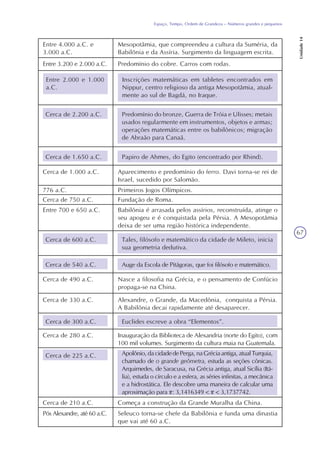 67
Espaço, Tempo, Ordem de Grandeza – Números grandes e pequenos
Unidade14
Entre 4.000 a.C. e
3.000 a.C.
Mesopotâmia, que compreendeu a cultura da Suméria, da
Babilônia e da Assíria. Surgimento da linguagem escrita.
Entre 3.200 e 2.000 a.C. Predomínio do cobre. Carros com rodas.
Entre 2.000 e 1.000
a.C.
Inscrições matemáticas em tabletes encontrados em
Nippur, centro religioso da antiga Mesopotâmia, atual-
mente ao sul de Bagdá, no Iraque.
Cerca de 2.200 a.C. Predomínio do bronze, Guerra de Tróia e Ulisses; metais
usados regularmente em instrumentos, objetos e armas;
operações matemáticas entre os babilônicos; migração
de Abraão para Canaã.
Cerca de 1.650 a.C. Papiro de Ahmes, do Egito (encontrado por Rhind).
Cerca de 1.000 a.C. Aparecimento e predomínio do ferro. Davi torna-se rei de
Israel, sucedido por Salomão.
776 a.C. Primeiros Jogos Olímpicos.
Cerca de 750 a.C. Fundação de Roma.
Entre 700 e 650 a.C. Babilônia é arrasada pelos assírios, reconstruída, atinge o
seu apogeu e é conquistada pela Pérsia. A Mesopotâmia
deixa de ser uma região histórica independente.
Cerca de 600 a.C. Tales, filósofo e matemático da cidade de Mileto, inicia
sua geometria dedutiva.
Cerca de 540 a.C. Auge da Escola de Pitágoras, que foi filósofo e matemático.
Cerca de 490 a.C. Nasce a filosofia na Grécia, e o pensamento de Confúcio
propaga-se na China.
Cerca de 330 a.C. Alexandre, o Grande, da Macedônia, conquista a Pérsia.
A Babilônia decai rapidamente até desaparecer.
Cerca de 300 a.C. Euclides escreve a obra “Elementos”.
Cerca de 280 a.C. Inauguração da Biblioteca de Alexandria (norte do Egito), com
100 mil volumes. Surgimento da cultura maia na Guatemala.
Cerca de 225 a.C. Apolônio,dacidadedePerga,naGréciaantiga,atualTurquia,
chamado de o grande geômetra, estuda as seções cônicas.
Arquimedes, de Saracusa, na Grécia antiga, atual Sicília (Itá-
lia), estuda o círculo e a esfera, as séries infinitas, a mecânica
e a hidrostática. Ele descobre uma maneira de calcular uma
aproximação para : 3,1416349 < < 3,1737742.
Cerca de 210 a.C. Começa a construção da Grande Muralha da China.
Pós Alexandre, até 60 a.C. Seleuco torna-se chefe da Babilônia e funda uma dinastia
que vai até 60 a.C.
 