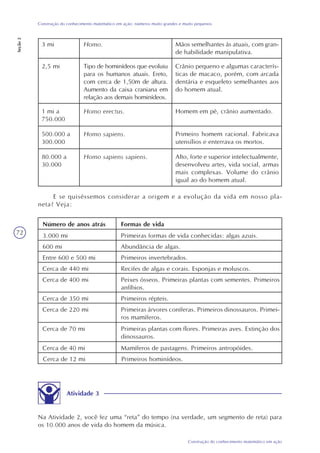 72
Construção do conhecimento matemático em ação
Construção do conhecimento matemático em ação: números muito grandes e muito pequenos
Seção2
E se quiséssemos considerar a origem e a evolução da vida em nosso pla-
neta? Veja:
Atividade 3
Na Atividade 2, você fez uma “reta” do tempo (na verdade, um segmento de reta) para
os 10.000 anos de vida do homem da música.
3 mi Homo. Mãos semelhantes às atuais, com gran-
de habilidade manipulativa.
2,5 mi Tipo de hominídeos que evoluiu
para os humanos atuais. Ereto,
com cerca de 1,50m de altura.
Aumento da caixa craniana em
relação aos demais hominídeos.
Crânio pequeno e algumas caracterís-
ticas de macaco, porém, com arcada
dentária e esqueleto semelhantes aos
do homem atual.
1 mi a
750.000
Homo erectus. Homem em pé, crânio aumentado.
500.000 a
300.000
Homo sapiens. Primeiro homem racional. Fabricava
utensílios e enterrava os mortos.
80.000 a
30.000
Homo sapiens sapiens. Alto, forte e superior intelectualmente,
desenvolveu artes, vida social, armas
mais complexas. Volume do crânio
igual ao do homem atual.
Número de anos atrás Formas de vida
3.000 mi Primeiras formas de vida conhecidas: algas azuis.
600 mi Abundância de algas.
Entre 600 e 500 mi Primeiros invertebrados.
Cerca de 440 mi Recifes de algas e corais. Esponjas e moluscos.
Cerca de 400 mi Peixes ósseos. Primeiras plantas com sementes. Primeiros
anfíbios.
Cerca de 350 mi Primeiros répteis.
Cerca de 220 mi Primeiras árvores coníferas. Primeiros dinossauros. Primei-
ros mamíferos.
Cerca de 70 mi Primeiras plantas com flores. Primeiras aves. Extinção dos
dinossauros.
Cerca de 40 mi Mamíferos de pastagens. Primeiros antropóides.
Cerca de 12 mi Primeiros hominídeos.
 