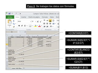 Paso 8. Se trabajan los datos con fórmulas.
=CONTAR(E2:E7)
=SUMAR.SI(E2:E7;">
0";C2:C7)
=SUMAR.SI(E2:E7;"";
C2:C7)
=SUMA(B11;B13)
=CONTAR.BLANCO
(E2:E7)