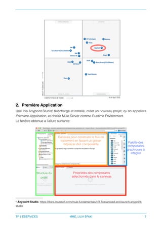 2. Première Application
Une fois Anypoint Studio téléchargé et installé, créer un nouveau projet, qu’on appellera6
Premiere Application, et choisir Mule Server comme Runtime Environment.
La fenêtre obtenue a l’allure suivante:
Anypoint Studio: https://docs.mulesoft.com/mule-fundamentals/v/3.7/download-and-launch-anypoint-6
studio
TP 5 ESERVICES MME. LILIA SFAXI 7
Structure du
projet
Canevas pour construire le ﬂux de
traitement en faisant un glisser
déplacer des composants
Palette des
composants
graphiques à
intégrer
Propriétés des composants
sélectionnés dans le canevas
 