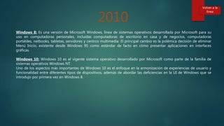 2010
Volver a la
línea
Windows 8: Es una versión de Microsoft Windows, línea de sistemas operativos desarrollada por Microsoft para su
uso en computadoras personales, incluidas computadoras de escritorio en casa y de negocios, computadoras
portátiles, netbooks, tabletas, servidores y centros multimedia. El principal cambio es la polémica decisión de eliminar
Menú Inicio, existente desde Windows 95 como estándar de facto en cómo presentar aplicaciones en interfaces
gráficas.
Windows 10: Windows 10 es el vigente sistema operativo desarrollado por Microsoft como parte de la familia de
sistemas operativos Windows NT.
Uno de los aspectos más importantes de Windows 10 es el enfoque en la armonización de experiencias de usuario y
funcionalidad entre diferentes tipos de dispositivos, además de abordar las deficiencias en la UI de Windows que se
introdujo por primera vez en Windows 8.
 