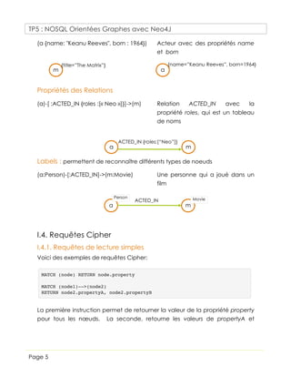 TP5 : NOSQL Orientées Graphes avec Neo4J
Page 5
(a {name: "Keanu Reeves", born : 1964}) Acteur avec des propriétés name
et born
Propriétés des Relations
(a)-[ :ACTED_IN {roles :[« Neo »]}]->(m) Relation ACTED_IN avec la
propriété roles, qui est un tableau
de noms
Labels : permettent de reconnaître différents types de noeuds
(a:Person)-[:ACTED_IN]->(m:Movie) Une personne qui a joué dans un
film
I.4. Requêtes Cipher
I.4.1. Requêtes de lecture simples
Voici des exemples de requêtes Cipher:
La première instruction permet de retourner la valeur de la propriété property
pour tous les nœuds. La seconde, retourne les valeurs de propertyA et
m
{title=”The Matrix”}
a
{name=”Keanu Reeves”, born=1964}
a m
ACTED_IN {roles:[“Neo”]}
a m
ACTED_IN
Person Movie
 