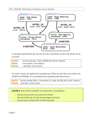 TP5 : NOSQL Orientées Graphes avec Neo4J
Page 7
La requête permettant de trouver tous les caractères du film The Matrix est la
suivante :
MATCH (movie :Movie)<-[role :ACTED_IN]-(actor :Person)
WHERE movie.title= « The Matrix »
RETURN role.roles, actor.name
Un autre moyen est également possible pour filtrer les données (à la place du
traditionnel WHERE), et ce remplaçant la requête précédente par :
MATCH (movie :Movie (title : « The Matrix »)<-[role :ACTED_IN]-(actor :Person)
RETURN role.roles, actor.name
Activité 2. Exécuter les requêtes suivantes dans votre éditeur:
- Donner tous les films où a joué Tom Hanks
- Donner la liste de tous les personnages de Matrix
- Donner pour chaque film sa date de sortie
 