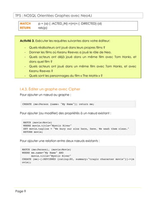 TP5 : NOSQL Orientées Graphes avec Neo4J
Page 9
MATCH p = (a)-[ :ACTED_IN]->(m)<-[ :DIRECTED]-(d)
RETURN rels(p)
Activité 3. Exécuter les requêtes suivantes dans votre éditeur:
- Quels réalisateurs ont joué dans leurs propres films ?
- Donner les films où Keanu Reeves a joué le rôle de Neo.
- Quels acteurs ont déjà joué dans un même film avec Tom Hanks, et
dans quel film ?
- Quels acteurs ont joué dans un même film avec Tom Hanks, et avec
Keanu Reeves ?
- Quels sont les personnages du film « The Matrix » ?
I.4.3. Éditer un graphe avec Cipher
Pour ajouter un nœud au graphe :
Pour ajouter (ou modifier) des propriétés à un nœud existant :
Pour ajouter une relation entre deux nœuds existants :
 