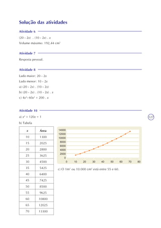 127
Solução das atividades
Atividade 6
(20 - 2x) . (10 - 2x) . x
Volume máximo: 192,44 cm2
Atividade 8
Lado maior: 20 - 2x
Lado menor: 10 - 2x
a) (20 - 2x) . (10 - 2x)
b) (20 - 2x) . (10 - 2x) . x
c) 4x3
- 60x2
+ 200 . x
Atividade 10
a) x2
+ 120x = 1
b) Tabela
x
10
15
20
25
30
35
40
45
50
55
60
65
70
Área
1300
2025
2800
3625
4500
5425
6400
7425
8500
9625
10800
12025
13300
Atividade 7
Resposta pessoal.
c) O 1m2
ou 10.000 cm2
está entre 55 e 60.
 