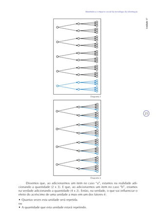 25
Matemática e impacto social da tecnologia da informação
Unidade17
Dissemos que, ao adicionarmos um item no caso “a”, estamos na realidade adi-
cionando a quantidade (2 x 3). E que, ao adicionarmos um item no caso “b”, estamos
na verdade adicionando a quantidade (4 x 2). Então, na verdade, o que vai influenciar o
efeito do acréscimo de uma unidade a mais em um dos fatores é:
• Quantas vezes esta unidade será repetida.
ou
• A quantidade que esta unidade estará repetindo.
Diagrama 5
Diagrama 6
 