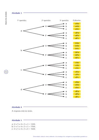 42
Diversidade cultural e meio ambiente: de estratégias de contagem às propriedades geométricas
Soluçãodasatividades
Atividade 3
Atividade 4
A resposta está no texto.
Atividade 5
a) 4 x 5 x 4 x 5 x 3 = 1200.
b) 5 x 5 x 4 x 5 x 3 = 1500.
c) 4 x 5 x 4 x 5 x 4 = 1600.
1a
questão: 2a
questão: 3a
questão: Gabarito:
 