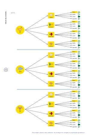 44
Diversidade cultural e meio ambiente: de estratégias de contagem às propriedades geométricas
Soluçãodasatividades
c) 1.
 