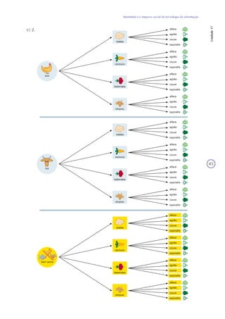 45
Matemática e impacto social da tecnologia da informação
Unidade17
c) 2.
 