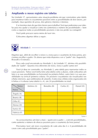 56
Diversidade cultural e meio ambiente: de estratégias de contagem às propriedades geométricas
Resolução de situação-problema: “Contar para conhecer” – Métodos
de contagem como forma de descobrir padrões e relações sociais
Seção1
Ampliando o nosso registro em tabelas
Na Unidade 17, apresentamos uma situação-problema em que construímos uma tabela
para enumerar todos os cruzamentos possíveis entre as possibilidades de dois fatores, por
exemplo: duas questões de prova, dois gêneros (menino e menina).
E se tivermos mais do que dois fatores para trabalhar? Será que poderemos usar tabe-
las para nos ajudar a visualizar como isto aumentaria o número de possibilidades – bem
como a organizar todas as possibilidades possíveis e não nos perder na contagem?
Você pode procurar outros meios de fazer isto.
Colocamos algumas idéias a seguir:
Atividade 5
Digamos que, além de escolher o noivo e a noiva para o casamento da festa junina, pre-
cisemos escolher o padre. Os alunos que estão dispostos a ser o “padre” são: Augusto(A),
Bruna(B) e Cristina(C).
Para cada casal encontrado na Atividade 2, da Unidade 17, abrimos três possibili-
dades de “padre”. Quantos trios diferentes de noivo, noiva e padre vamos ter?
Você já deve ter construído, na Atividade 2, uma tabela para representar todos os
casais possíveis. Talvez você tenha feito uma tabela como a abaixo, onde colocamos um
fator e as suas possibilidades na horizontal (na primeira linha), outro fator e as suas pos-
sibilidades na vertical (primeira coluna). Os possíveis cruzamentos são visualizados nas
células interiores, que sombreamos de amarelo. Como estas células estão organizadas em
6 linhas e 4 colunas (uma tabela 6 x 4), são 24 possibilidades no total.
Ângela (A)
Beatriz (B)
Célia (C)
Denise (D)
Eunice (E)
Fabrícia (F)
Noiva
Noivo Antônio (A) Benedito (B) Carlos (C) Daniel (D)
Ao acrescentarmos um fator a mais – quem será o padre –, com três possibilidades,
como aumenta o número de elencos possíveis para o casamento da festa junina?
Precisamos fazer um novo cruzamento de cada uma das 6 x 4 possibilidades de
casais com cada possibilidade para “padre”.
Tabela 4
 